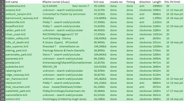 Completed RF conversions.jpg