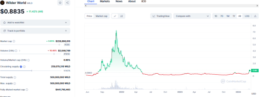 Wildcoin.png