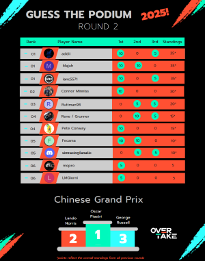Guess The Podium Chinese GP.png