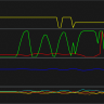 Telemetry