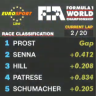 F1 1992-1993 Eurosport/TAG Heuer Leaderboard