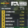 F1 1994 and 1998 season leaderboards